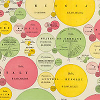 Amerikai statisztikai diagramok
