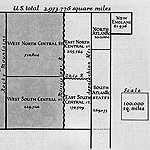 Raisz Erwin �ltal k�sz�tett kartogram-t�rk�p