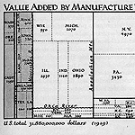 Raisz Erwin �ltal k�sz�tett kartogram-t�rk�p