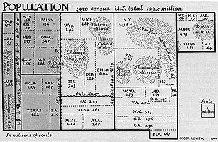 Raisz torz�tott kartogramja